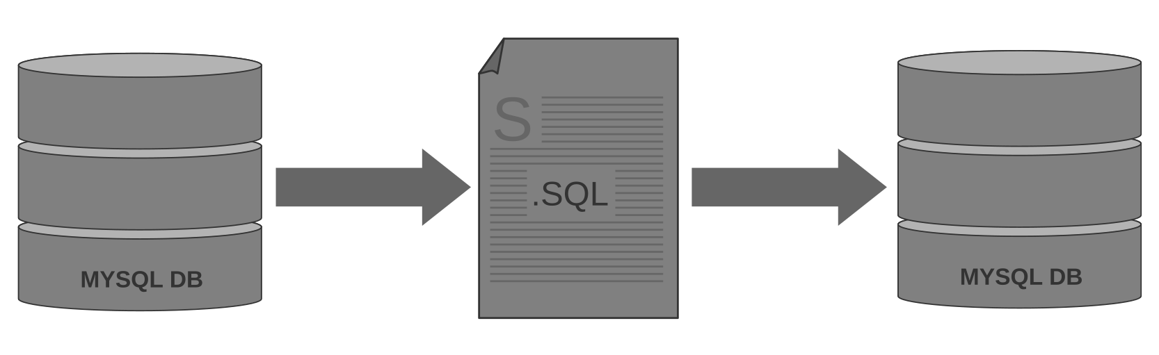 DB-SQL-DB